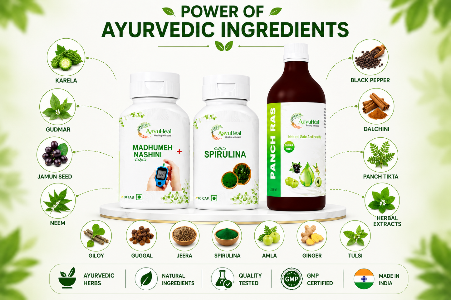 Ayurvedic Blood Sugar Wellness Support Kit | Madhumeh Nashini Tablets, Spirulina Veg Capsules & Panch Ras Syrup