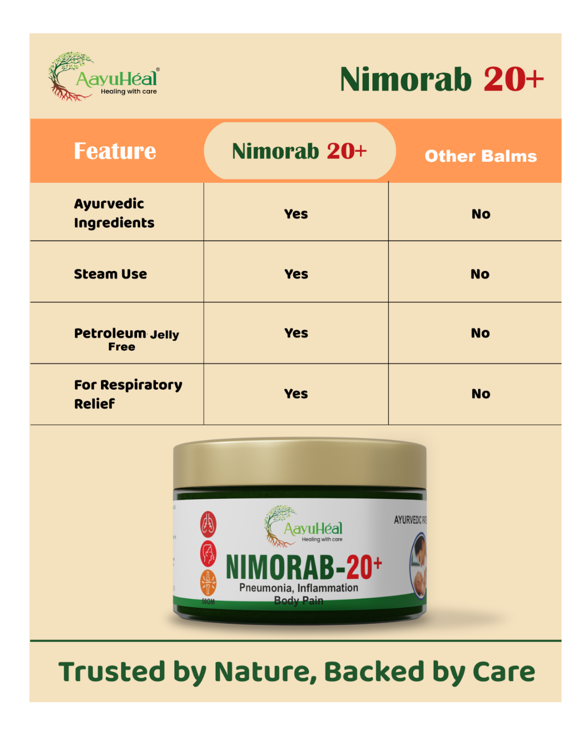 Herbal massage wellness balm
Wintergreen and eucalyptus balm
Ayurvedic chest rub balm
Non-greasy body comfort balm