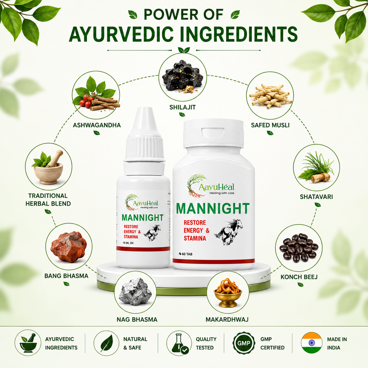 Ayurvedic supplement products including a Mannight dropper bottle and a Mannight box on a white pedestal, surrounded by labeled ingredient callouts such as Ashwagandha, Shilajit, Safed Musli, Shatavari, Konch Beej, Nag Bhasma, and Makardhwaj, with the headline 'POWER OF AYURVEDIC INGREDIENTS'.