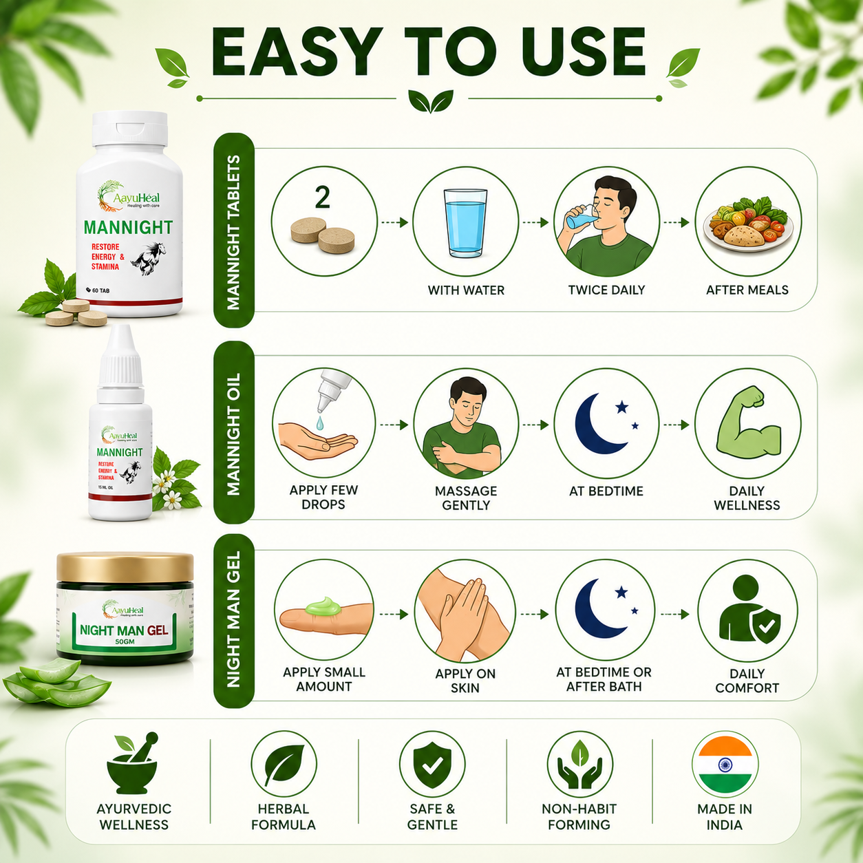 An infographic titled 'EASY TO USE' showing three product usage steps for Mannight Tablets, Mannight Oil, and Night Man Gel, with icons and short text on a light green background with leaf graphics.