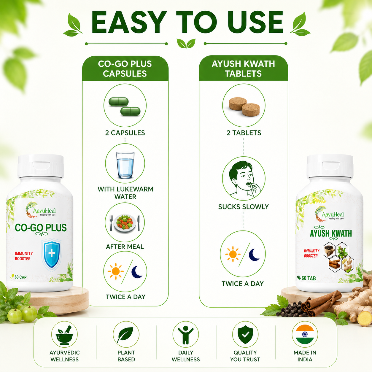 Promotional infographic for Ayurvedic Co-GO Plus Capsules and Ayush Kwath tablets, showing product bottles, capsules, tablets, usage steps, and benefit icons on a white background with green accents.