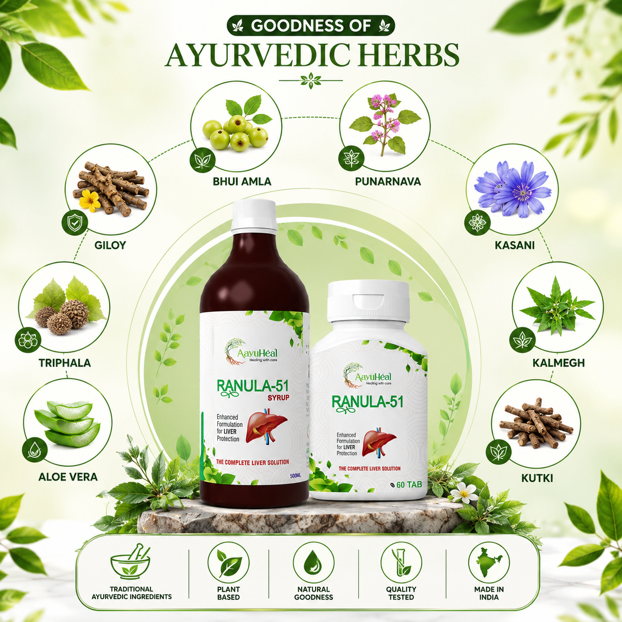 Two Ayurvedic liquid therapy bottles labeled 'Ranula-51' on a decorative light green background with illustrated herb callouts including Bhui Amla, Punarnava, Kasani, Triphala, Aloe Vera, Kalmegh, Kutki, and Giloy.