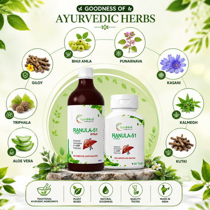Two Ayurvedic liquid therapy bottles labeled 'Ranula-51' on a decorative light green background with illustrated herb callouts including Bhui Amla, Punarnava, Kasani, Triphala, Aloe Vera, Kalmegh, Kutki, and Giloy.