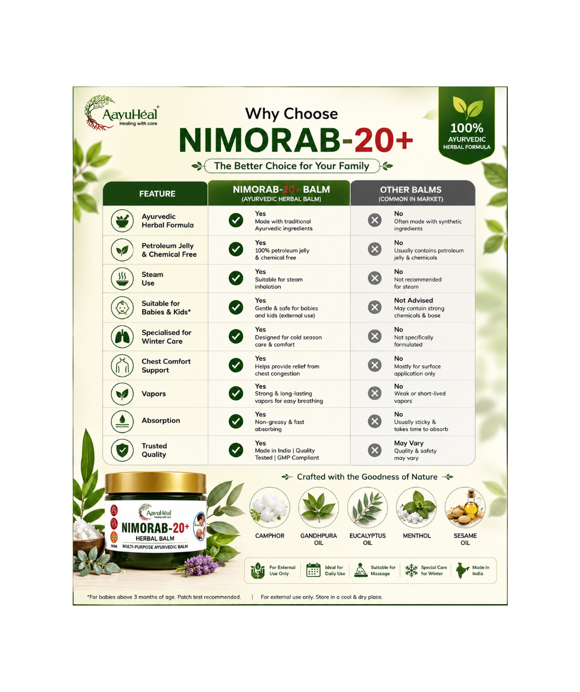 6 AayuHeal Nimorab-20+ Ayurvedic Herbal Balm for traditional herbal massage and everyday wellness.