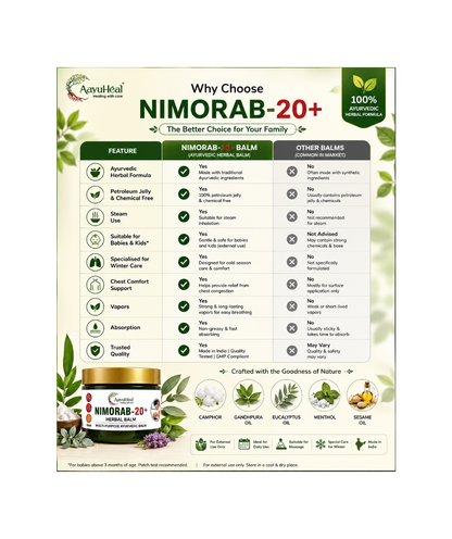 6 AayuHeal Nimorab-20+ Ayurvedic Herbal Balm for traditional herbal massage and everyday wellness.