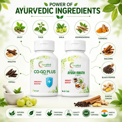 Two white Ayurvedic supplement bottles labeled Co-Go Plus and Ayush Kwath centered on a light green background with ingredient callouts including giloy, tulsi, amla, ashwagandha, turmeric, mulethi, pippali, dalchini, black pepper, and sunthi. Text at the top reads 'POWER OF AYURVEDIC INGREDIENTS' and a row of icons at the bottom highlights natural herbs, plant-based formulation, traditional ayurvedic approach, quality testing, GMP certification, and made in India.